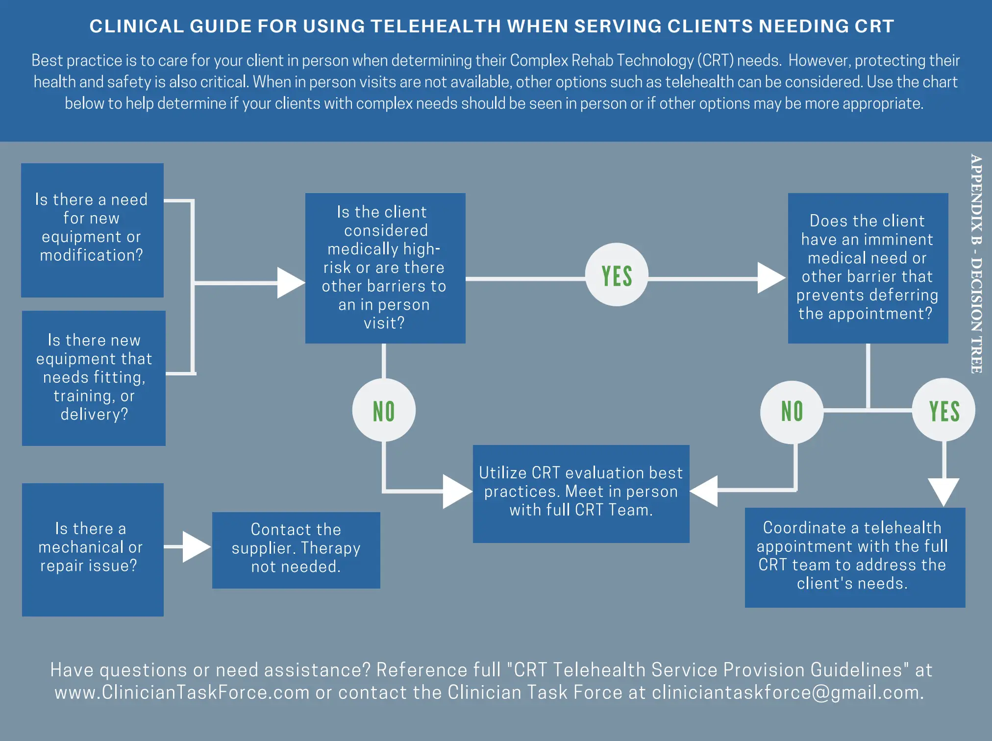 Guide to Practicing Telehealth for CRT Evaluations